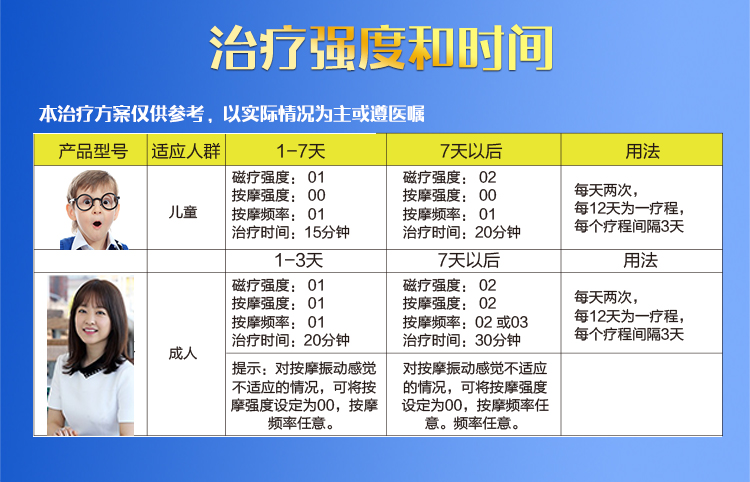 经颅磁刺激仪治疗方法