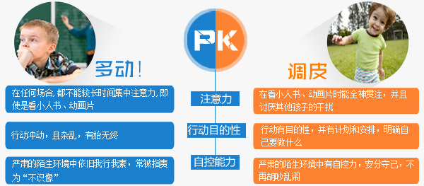 孩子是多动还是调皮?